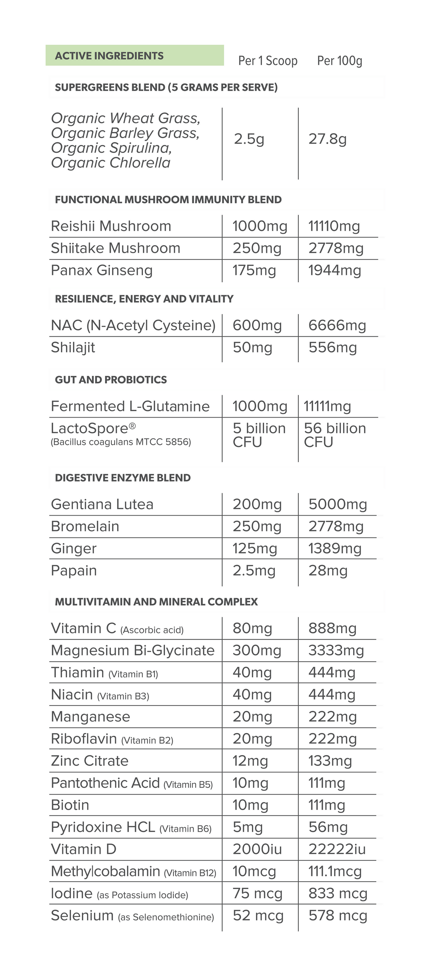 PRIMABOLICS EVERYDAY HEALTH